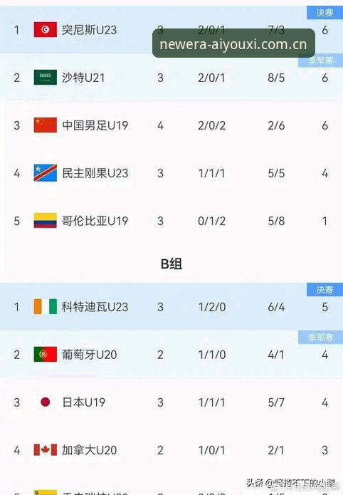 年度新章登录入口 土伦杯U19国足出局观赛复盘——爱游戏平台赛事数据使用教程